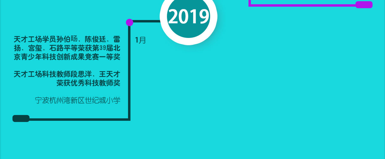 2019年，天才工场学员获得北京青少年科技创新成果竞赛一等奖
