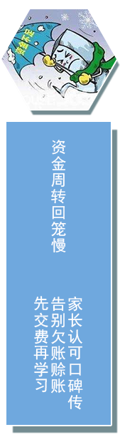 资金优势