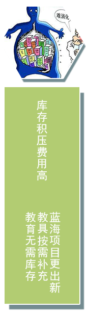 库存优势