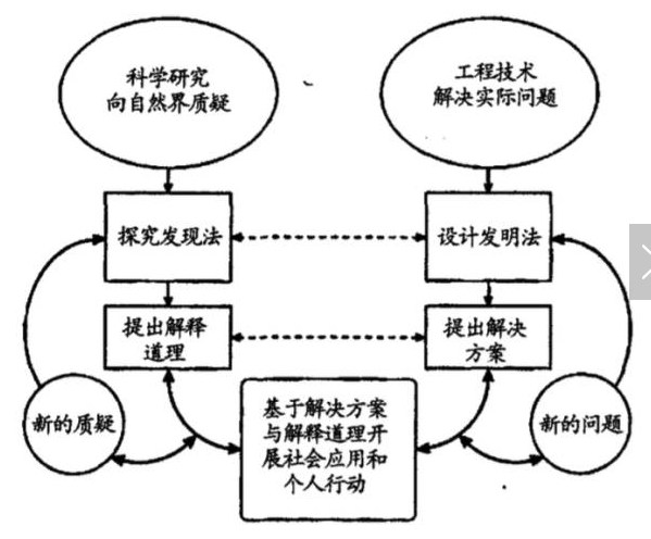 steam教育脑图