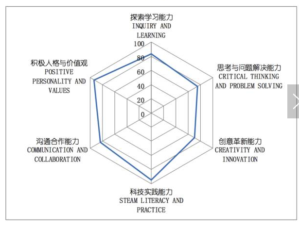 steam能力雷达图